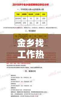 金乡求职热门信息及工作概览