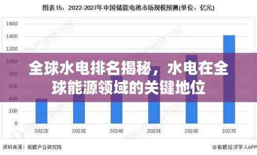 全球水电排名揭秘，水电在全球能源领域的关键地位